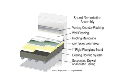 670c60aaaf93c90358905289 Gp