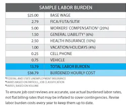 Percentage Judith Miller Percentage Judith Miller