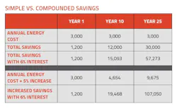 Energy%20efficiency%20chart%201 Pr1115 Energy%20efficiency%20chart%201 Pr1115