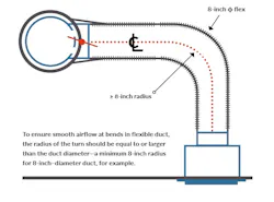 install flexible duct for heating and cooling install flexible duct for heating and cooling