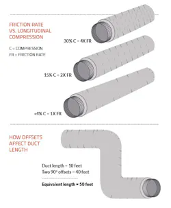install flexible duct for heating and cooling install flexible duct for heating and cooling
