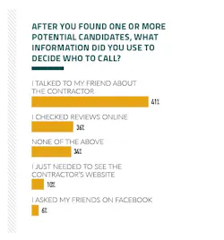 How Homeowners Choose a Remodeling Company How Homeowners Choose a Remodeling Company