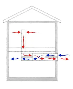Whole-House Mechanical Ventilation, an Overview Whole-House Mechanical Ventilation, an Overview