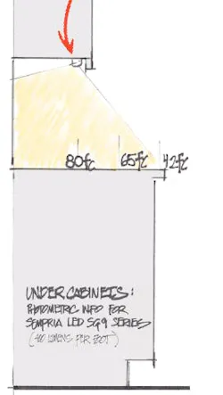 Undercabinet lights Undercabinet lights