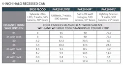 Recessed lighting can results from test Recessed lighting can results from test