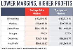 Margins Profit Professional Remodeler Remodeling Margins Profit Professional Remodeler Remodeling