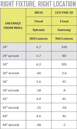 Right%20 Fixture%2 C%20 Right%20 Location%20 Lighting%20chart Right%20 Fixture%2 C%20 Right%20 Location%20 Lighting%20chart