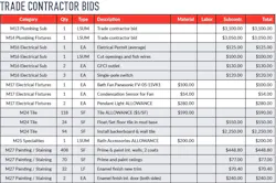 trade contractor bids from michael anschel, veteran in remodeling trade contractor bids from michael anschel, veteran in remodeling