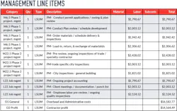 Remodeling Management Line Items Financial Transparency Anschel Professional Remodeler 0 Remodeling Management Line Items Financial Transparency Anschel Professional Remodeler 0