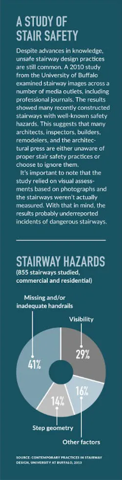 code for stairs code for stairs