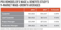 Wage And Benefits Chart Wage And Benefits Chart