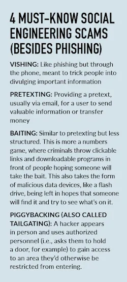 Social Engineering Social Engineering