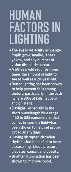 Human Factors Lighting Remodeling Human Factors Lighting Remodeling