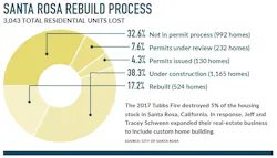 Santa Rosa Numbers Remodeling After Storm Santa Rosa Numbers Remodeling After Storm
