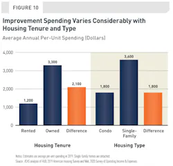 Remodels%20by%20hometype%20 Remodels%20by%20hometype%20