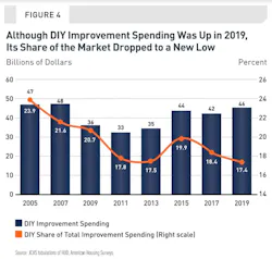 Diy Jchs Remodeling Diy Jchs Remodeling