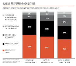 buyer's preferred layout buyer's preferred layout