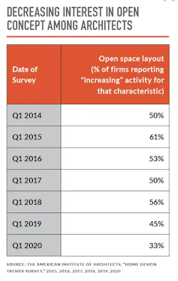 popularity with architects popularity with architects