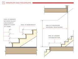 building stairs building stairs