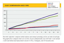 Led Payback%202 Led Payback%202