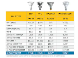 Led Payback Led Payback