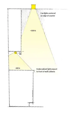 light kitchen light kitchen