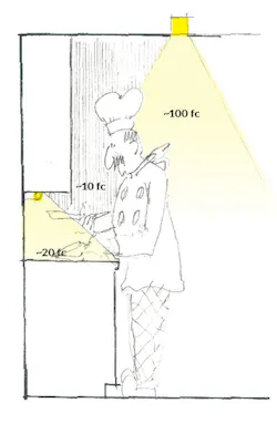 light kitchen light kitchen