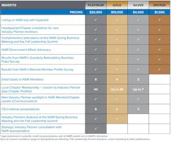 Nar Isidebar750 Nar Isidebar750