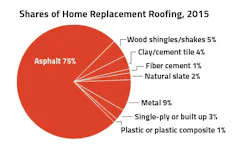 Roofing%20data%202 Roofing%20data%202