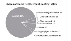 Roofing%20data%201 Roofing%20data%201