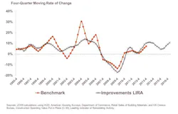 Lira Tracks Ahs Based Improvements Data C Losely Much Less Volatile During Boom Lira Tracks Ahs Based Improvements Data C Losely Much Less Volatile During Boom