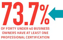 Business%20owner%20certifications Business%20owner%20certifications