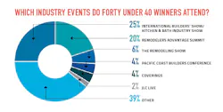 40 U40%20 Events 40 U40%20 Events