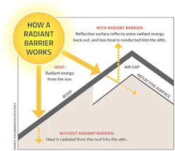 radiant barriers radiant barriers