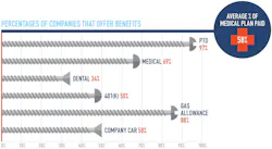 Chicago Benefits Chicago Benefits