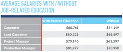 Chicago Salaries Education Chicago Salaries Education
