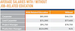 Nyc Salaries Education Nyc Salaries Education