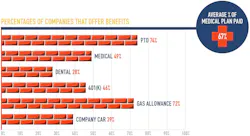 Sf Benefits Sf Benefits