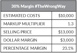 markup math for contractors for margin markup math for contractors for margin