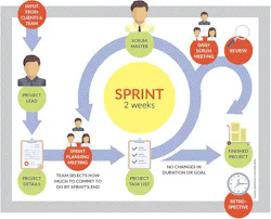 scrum management method scrum management method