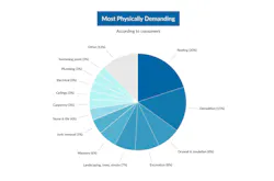 Physically Demanding Contractor Jobs Remodeling Customers Physically Demanding Contractor Jobs Remodeling Customers