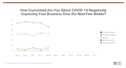 Covid 19 Concerns Remodelers Covid 19 Concerns Remodelers