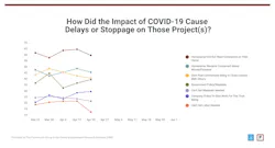 Remodeler Delays Details Covid 19 Remodeler Delays Details Covid 19