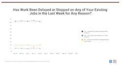 Remodeler Delays Covid 19 Remodeler Delays Covid 19