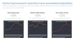 Home Improvement Kitchen Bath Remodeling Home Improvement Kitchen Bath Remodeling