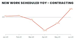 new jobs for specialty contractors during COVID-19 new jobs for specialty contractors during COVID-19