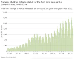 ADU groth has been serious since 1997 ADU groth has been serious since 1997