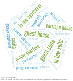 ADus have many different names ADus have many different names