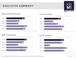 National Kitchen and Bath Association NKBA market index National Kitchen and Bath Association NKBA market index