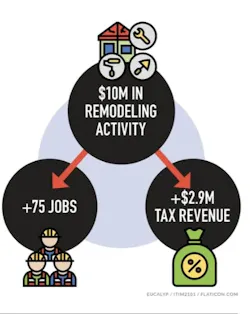 remodeling impact on the economy remodeling impact on the economy